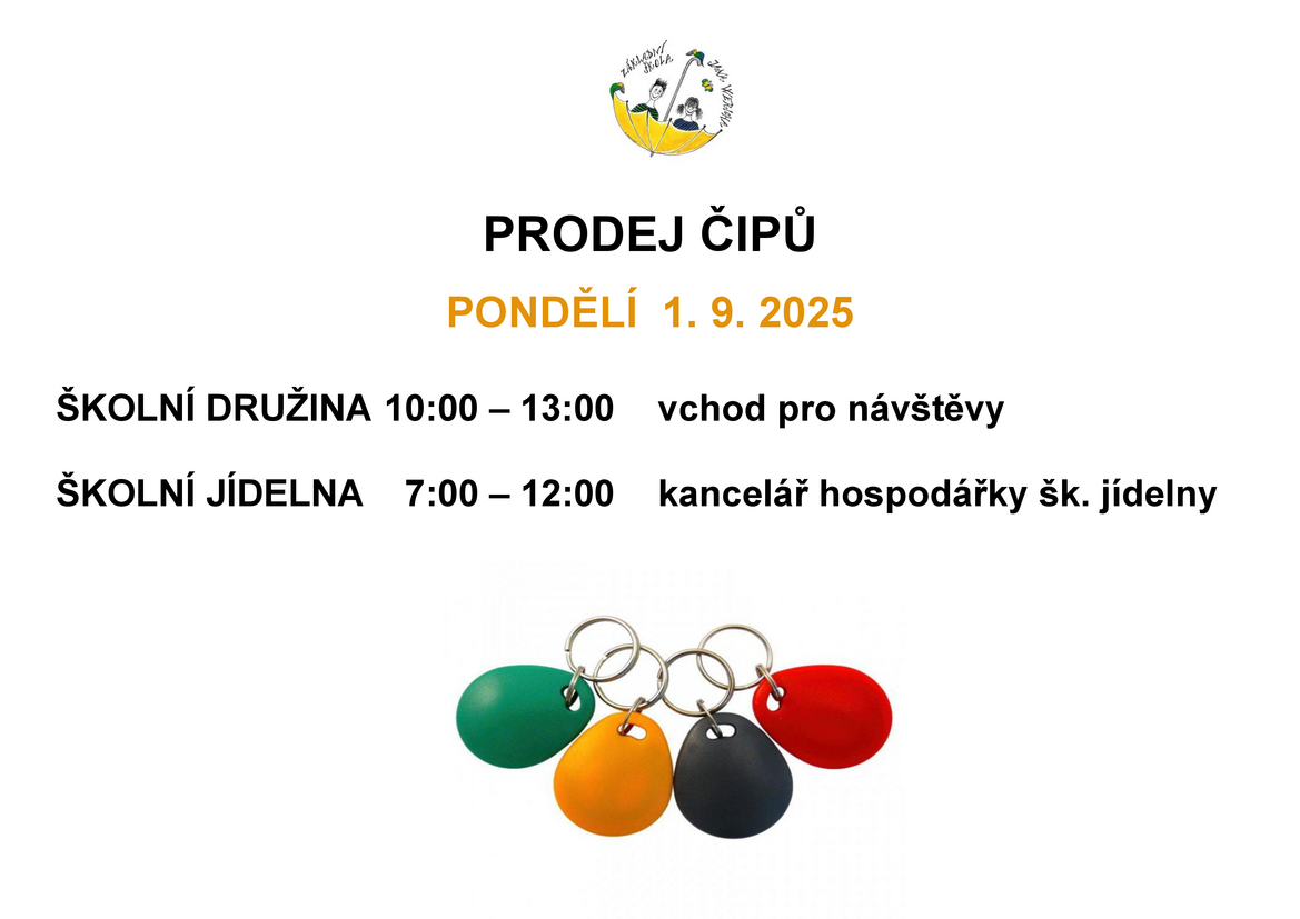 PLAKÁT ČIPY